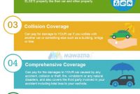 Key Car Insurance Coverages In Pakistan Community with regard to measurements 799 X 1705