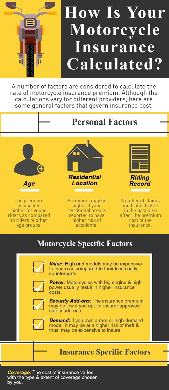 Killeen Motorcycle Insurance Renters Insurance In Killeen regarding proportions 650 X 1494