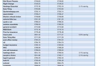 Knock Off One Mile From Car Insurance Annual Mileage To Save throughout sizing 675 X 1319