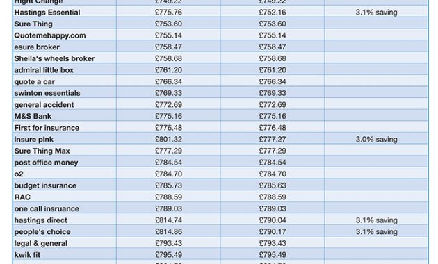 Knock Off One Mile From Car Insurance Annual Mileage To Save throughout sizing 675 X 1319