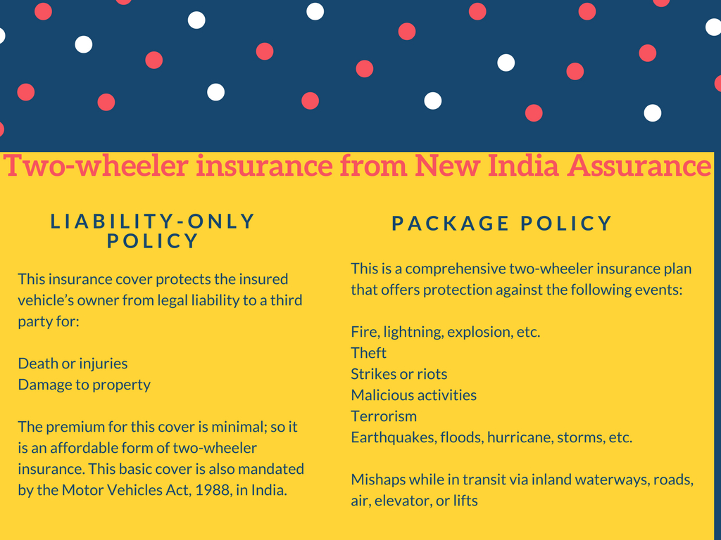 Know About The New India Assurance Motor Policy Status in size 1024 X 768