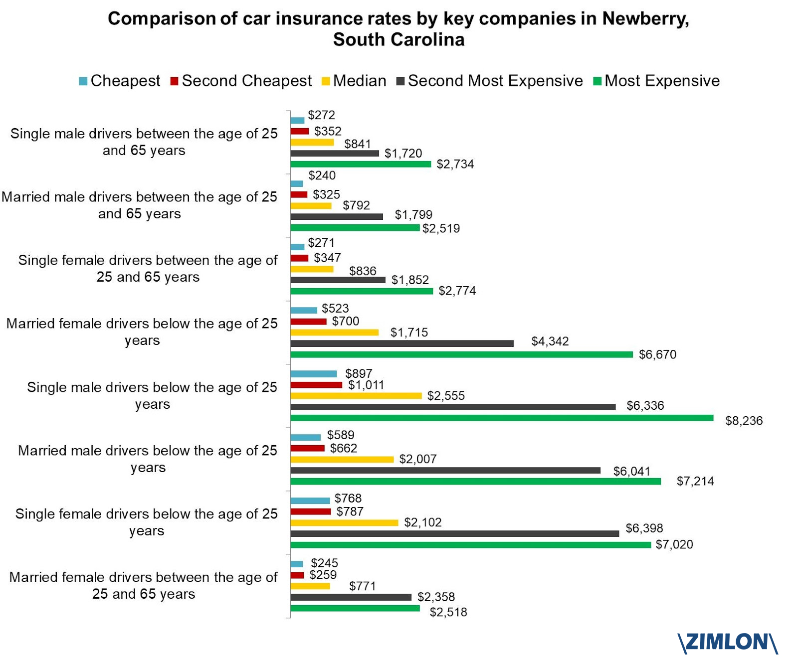 Latest Data Driven Insurance Research for measurements 1600 X 1328