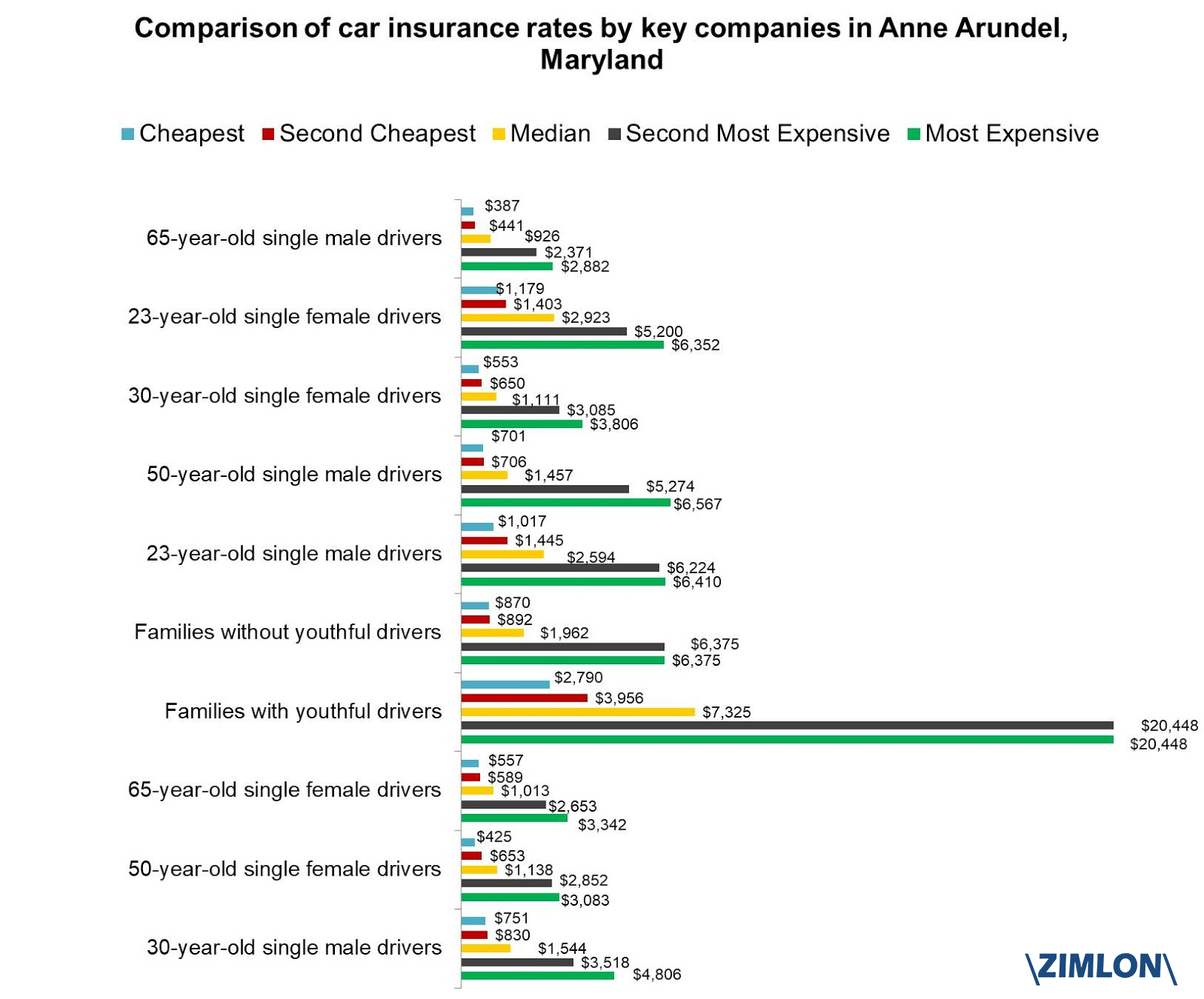 Latest Data Driven Insurance Research for proportions 1600 X 1328