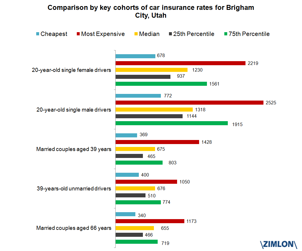 Latest Data Driven Insurance Research in dimensions 1042 X 866