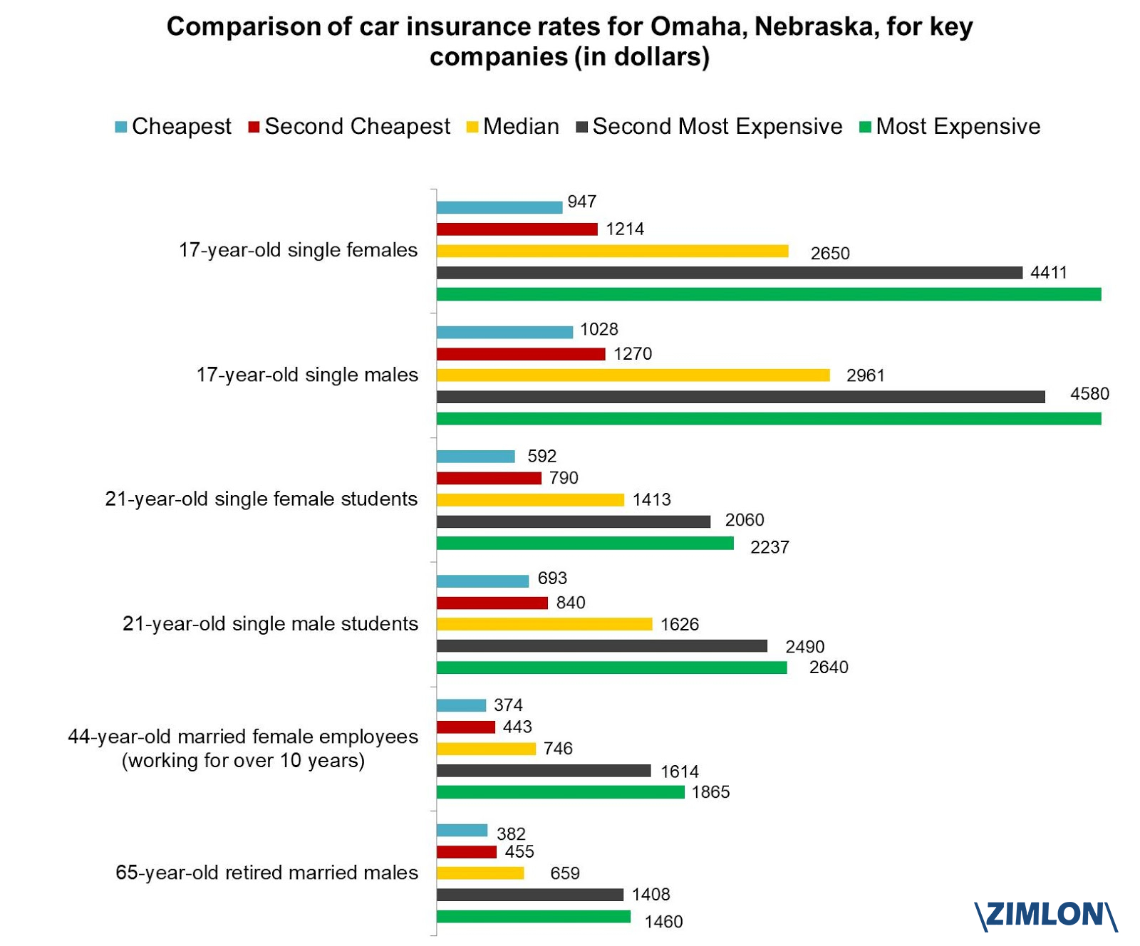 Latest Data Driven Insurance Research in proportions 1600 X 1328