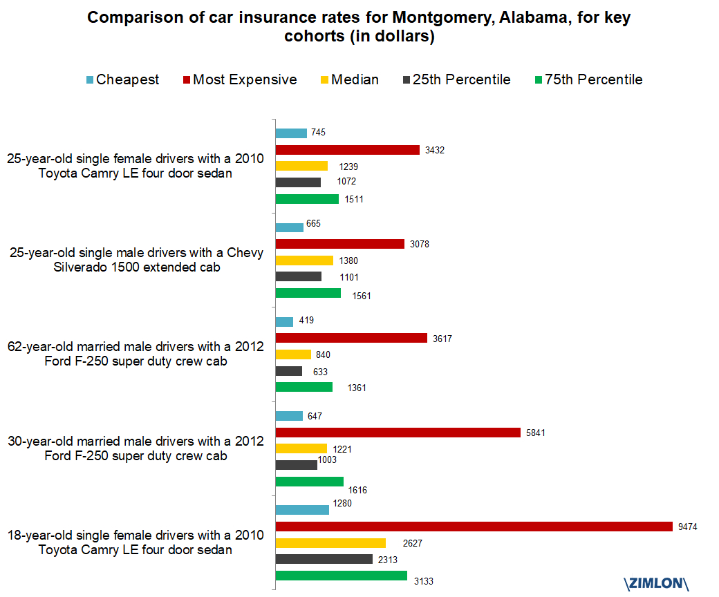 Latest Data Driven Insurance Research inside dimensions 1040 X 864