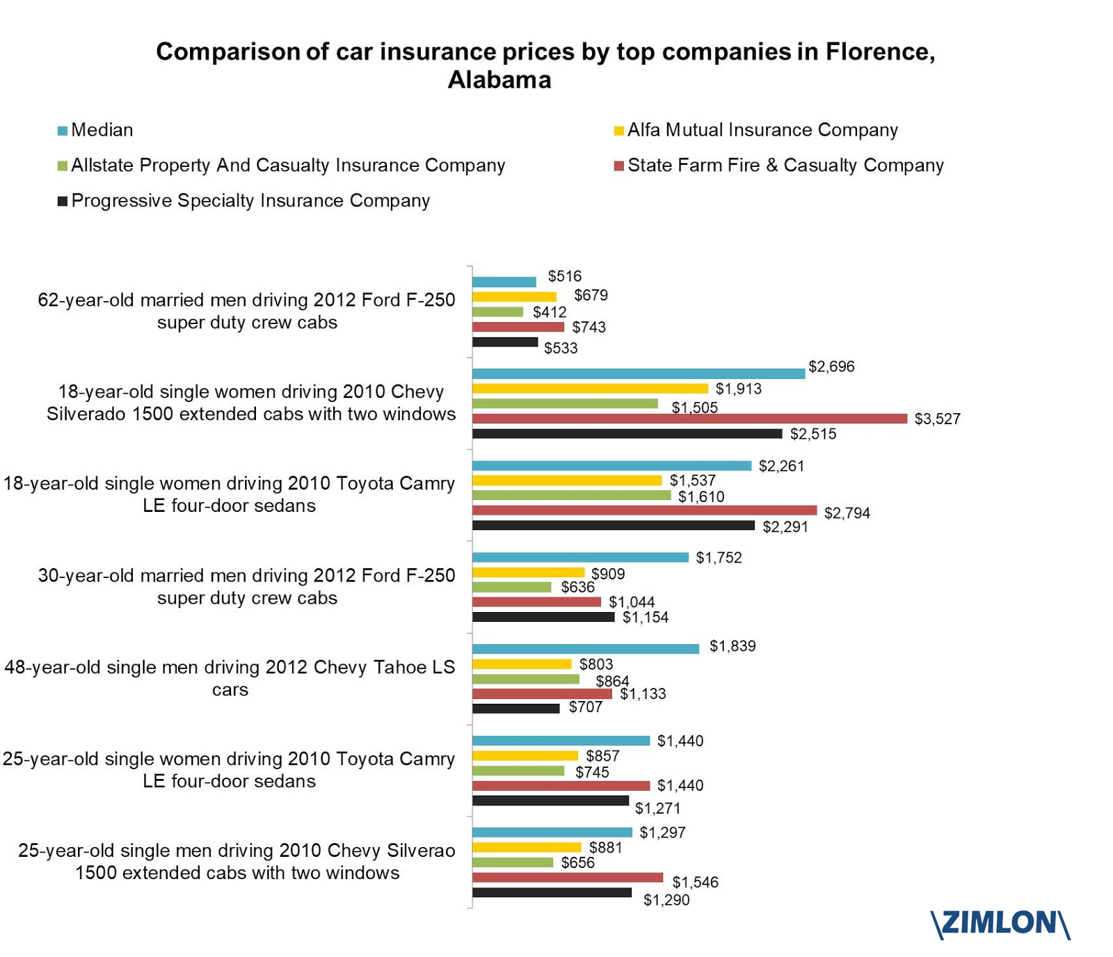 Latest Data Driven Insurance Research inside proportions 1600 X 1376