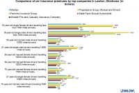 Latest Data Driven Insurance Research intended for size 1224 X 856