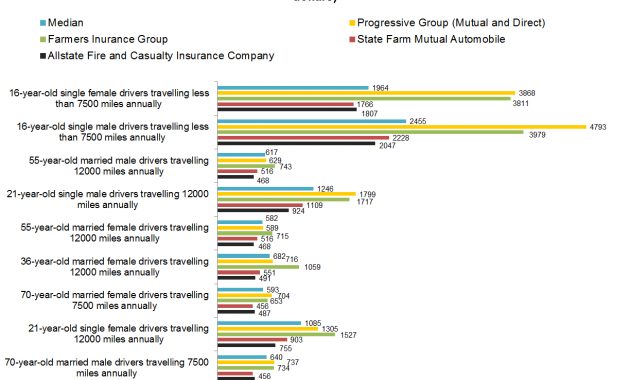 Latest Data Driven Insurance Research intended for size 1224 X 856