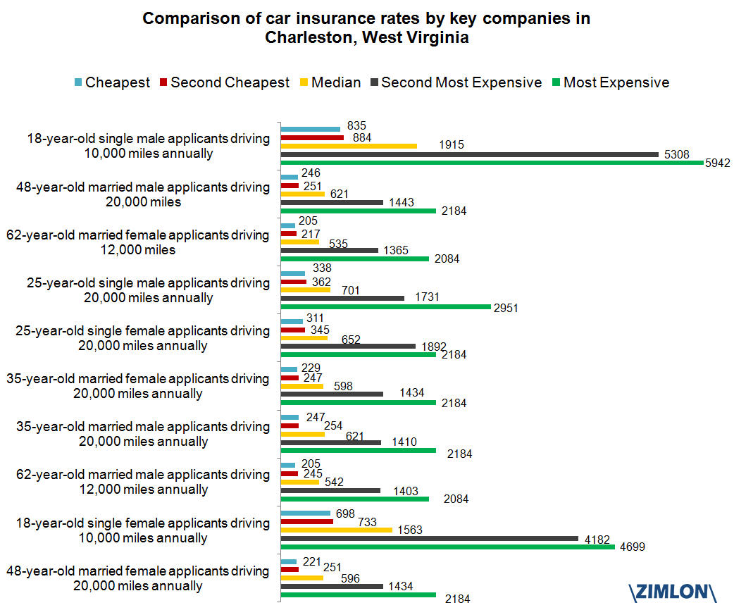 Latest Data Driven Insurance Research pertaining to proportions 1042 X 866