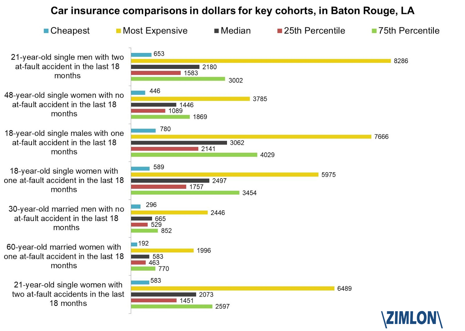 Latest Data Driven Insurance Research pertaining to proportions 1600 X 1138