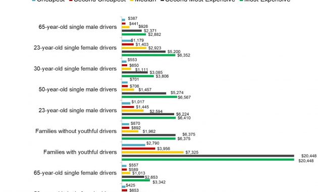 Latest Data Driven Insurance Research pertaining to proportions 1600 X 1328