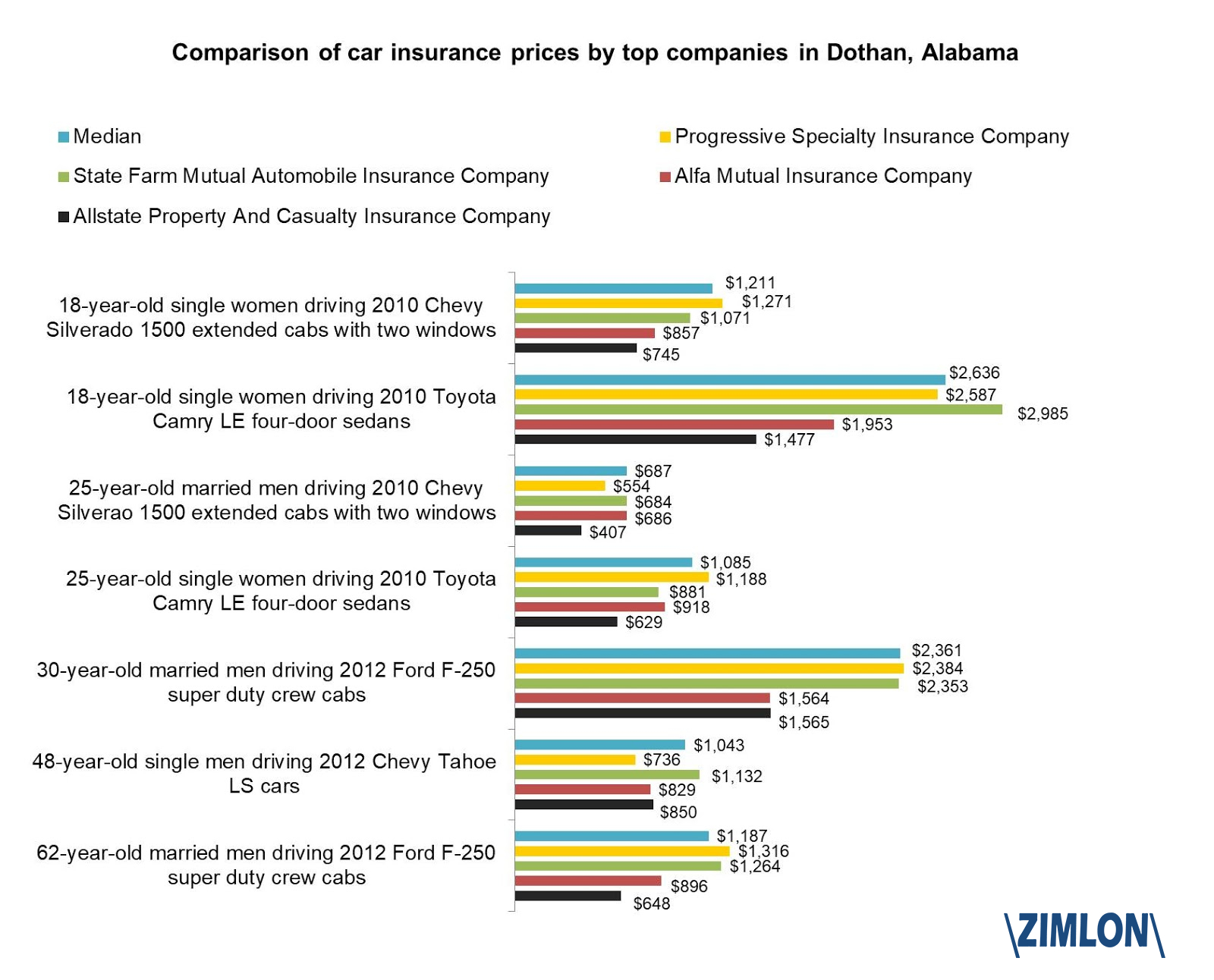 Latest Data Driven Insurance Research pertaining to size 1600 X 1292