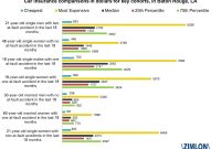 Latest Data Driven Insurance Research regarding dimensions 1600 X 1138