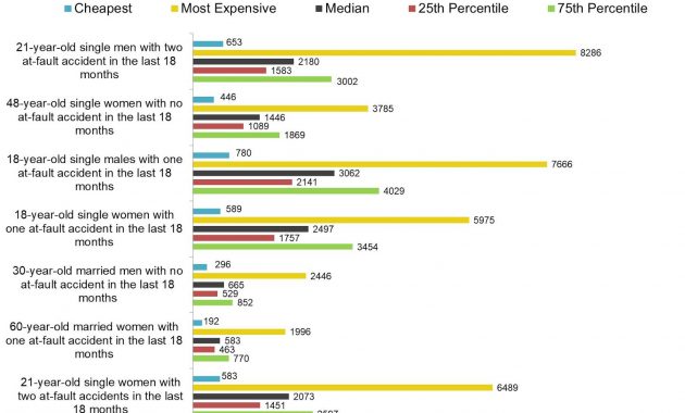 Latest Data Driven Insurance Research regarding dimensions 1600 X 1138