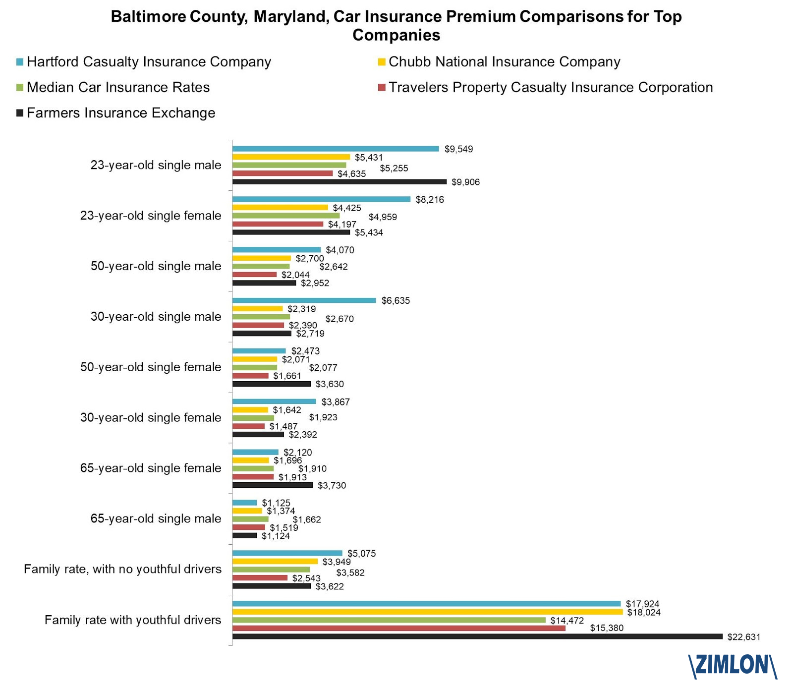 Latest Data Driven Insurance Research regarding proportions 1600 X 1382