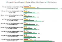 Latest Data Driven Insurance Research regarding sizing 1042 X 866