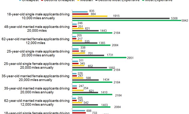 Latest Data Driven Insurance Research regarding sizing 1042 X 866