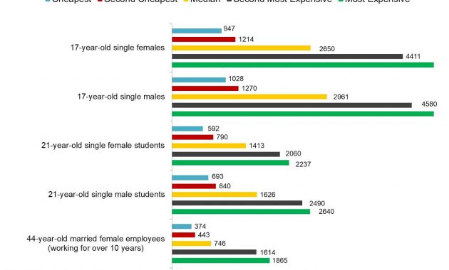 Latest Data Driven Insurance Research with dimensions 1600 X 1328