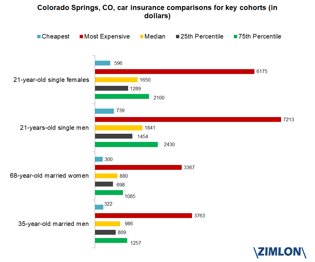 Latest Data Driven Insurance Research with regard to measurements 1040 X 864