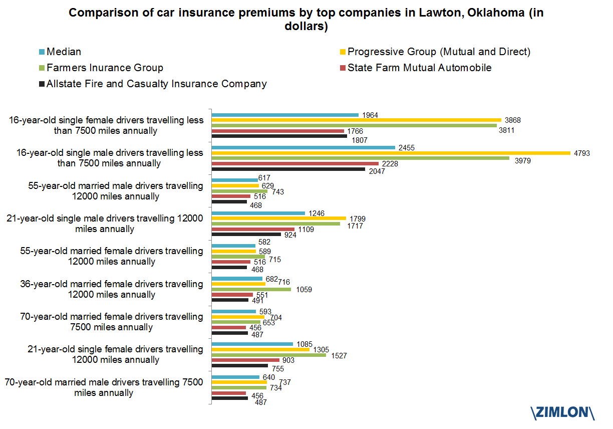 Latest Data Driven Insurance Research with regard to sizing 1224 X 856