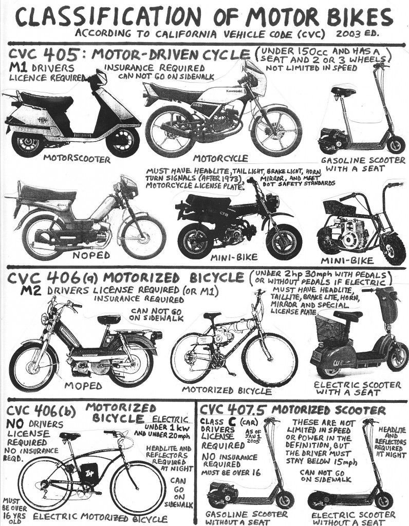 Laws Classification Of Motor Bikes Motorbikes Scooter pertaining to sizing 796 X 1024