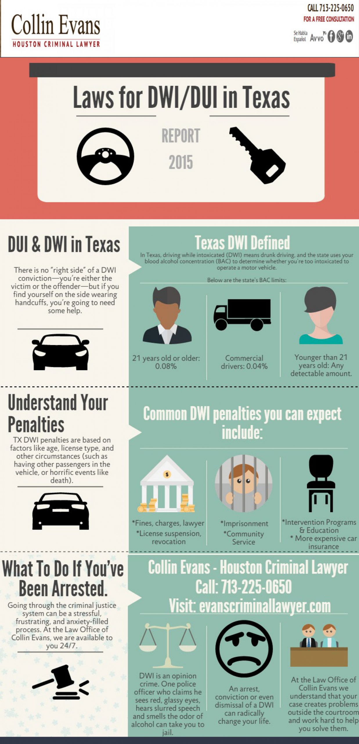 Laws For Dwidui In Texas Visually for dimensions 1500 X 3105