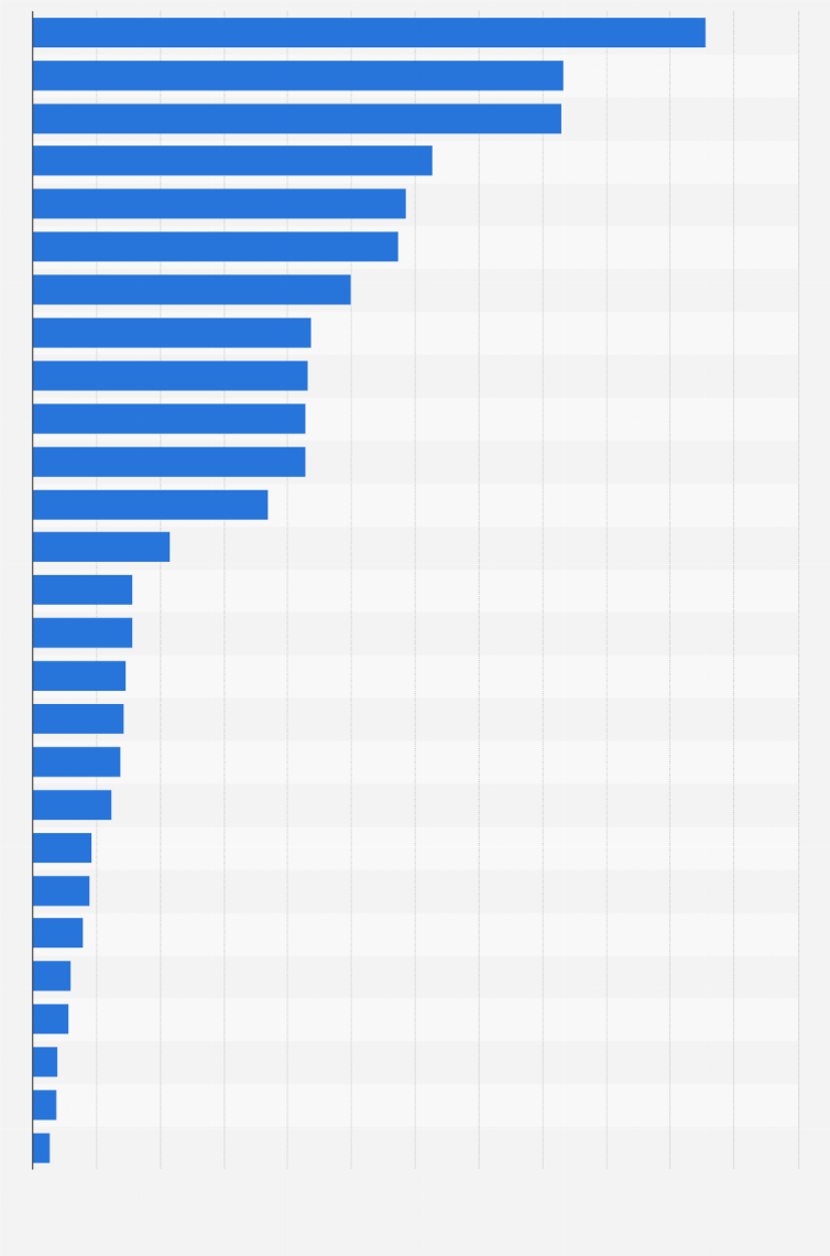 Leading Car Insurance Companies France 2018 Statista in measurements 754 X 1140