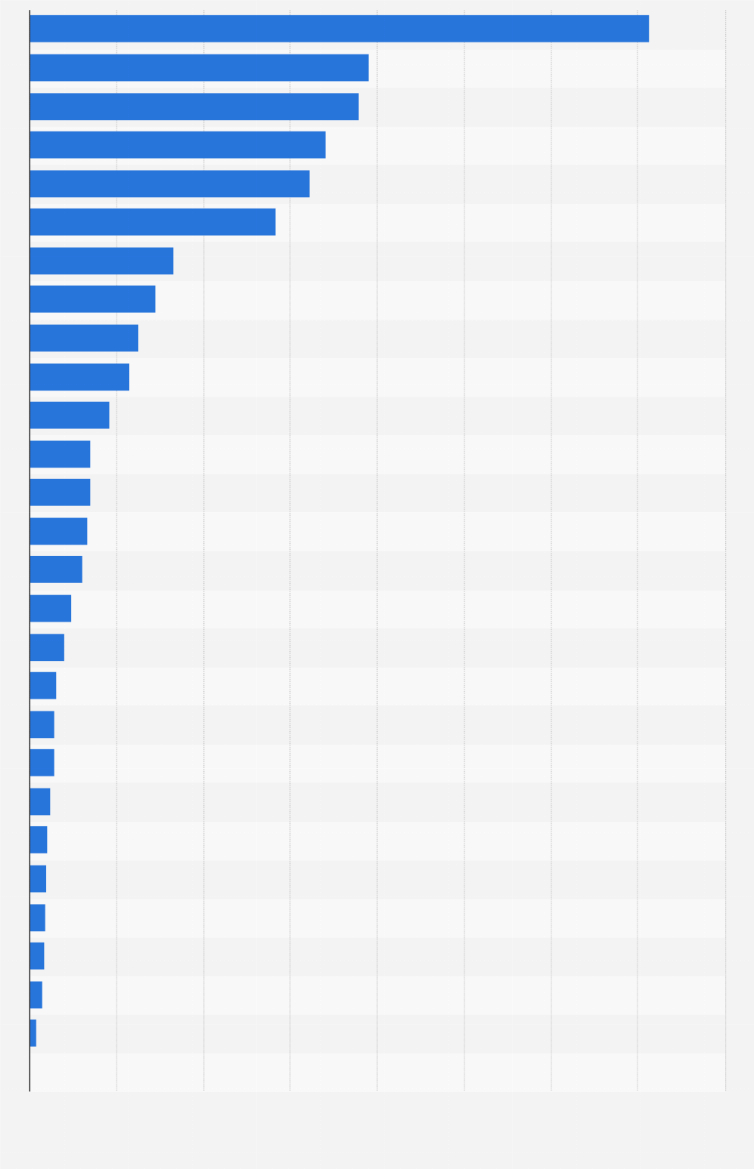 Leading Car Insurance Companies Spain 2018 Statista for measurements 754 X 1169