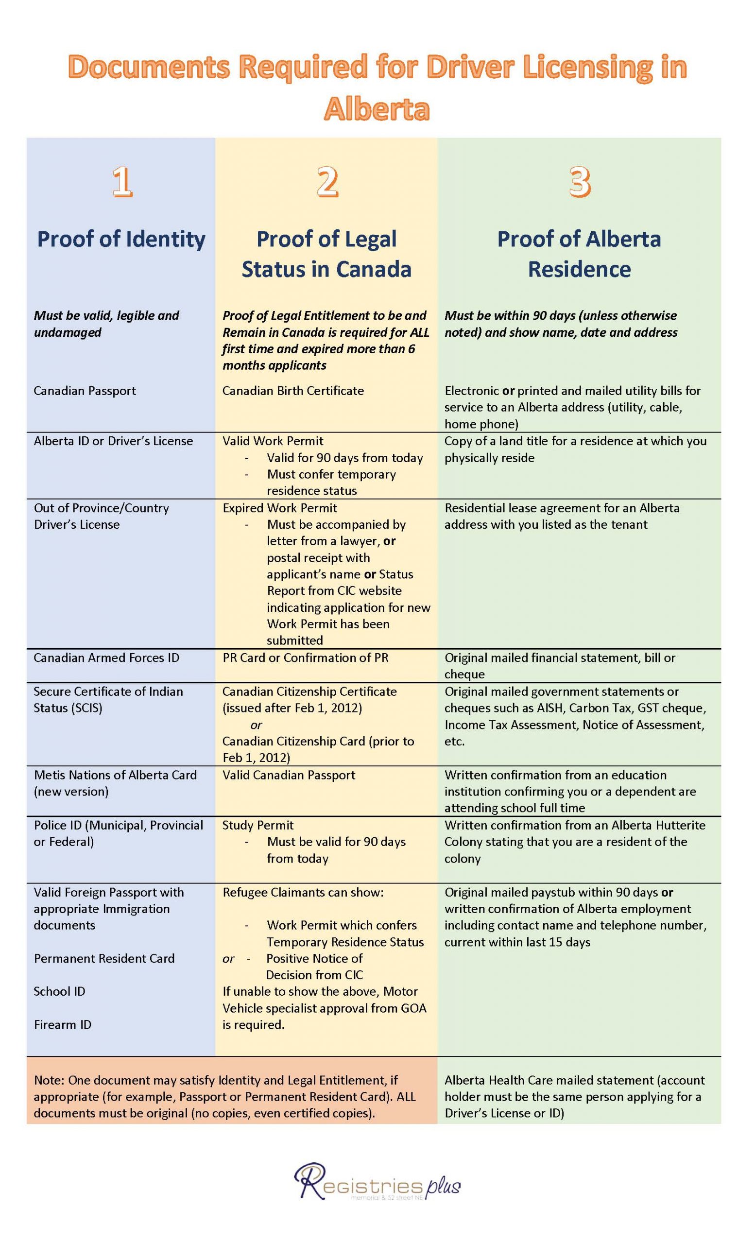 Learners License Class 7 East Calgary Registry East with regard to size 1700 X 2800