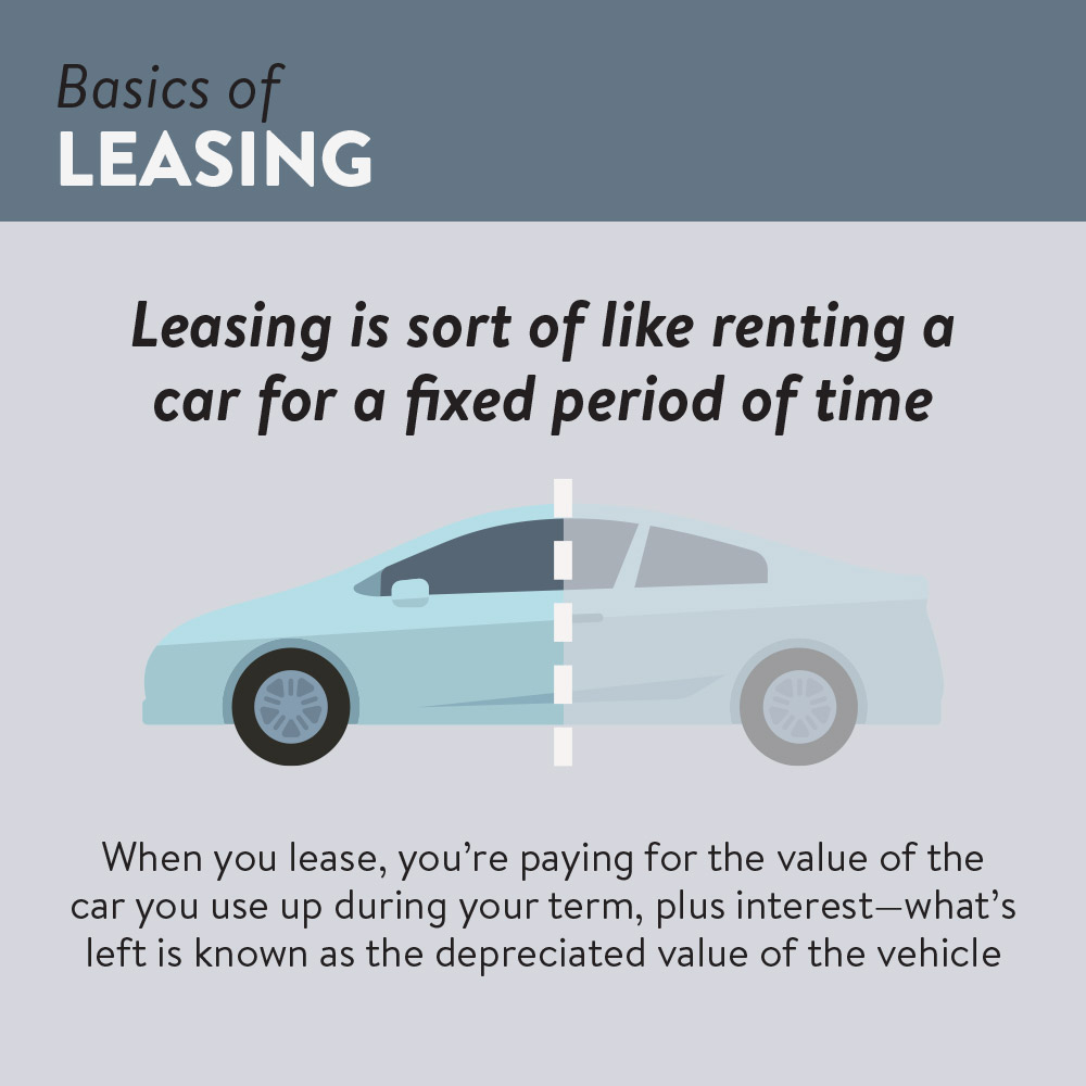 Lease Vs Finance Understand Your Car Buying Options Good with proportions 1000 X 1000