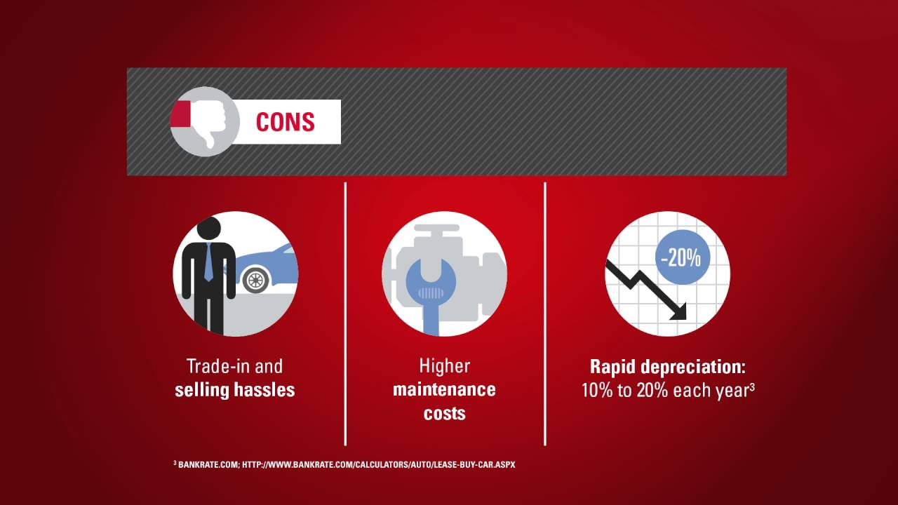 Leasing Vs Buying A Car Tips Calculator State Farm for size 1280 X 720