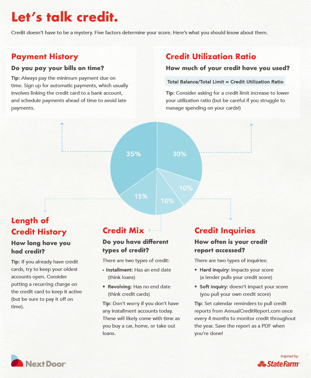 Lets Talk Credit Score State Farm with regard to proportions 1000 X 1214
