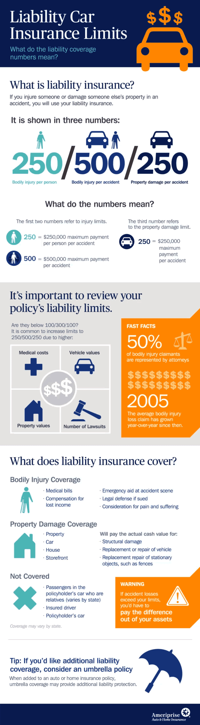 Liability Car Insurance Ameriprise Auto Home Insurance for proportions 700 X 2530