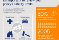 Liability Car Insurance Ameriprise Auto Home Insurance intended for sizing 700 X 2530