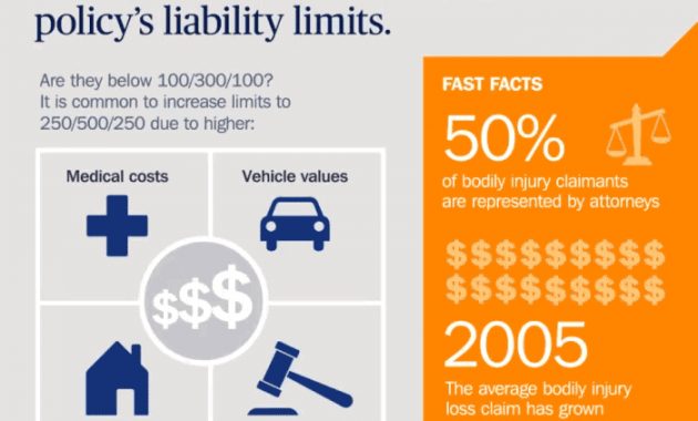 Liability Car Insurance Ameriprise Auto Home Insurance intended for sizing 700 X 2530