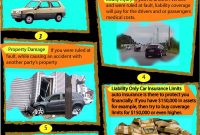 Liability Only Auto Insurance Car Insurance Bodily Injury inside sizing 800 X 1200