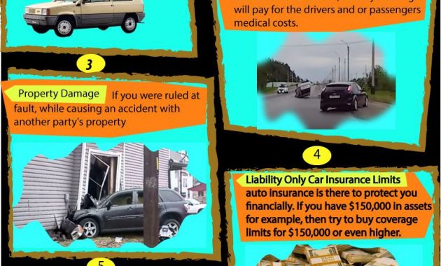 Liability Only Auto Insurance Car Insurance Bodily Injury inside sizing 800 X 1200