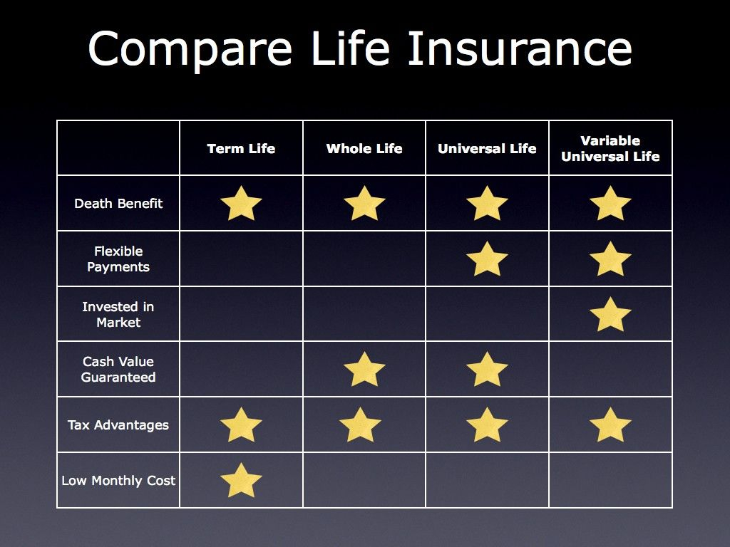 Life Insurance Policy Comparison Chart Think That inside measurements 1024 X 768