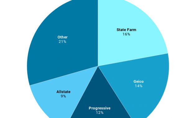 List Of Car Insurance Companies 2020 Forbes Advisor inside sizing 960 X 898