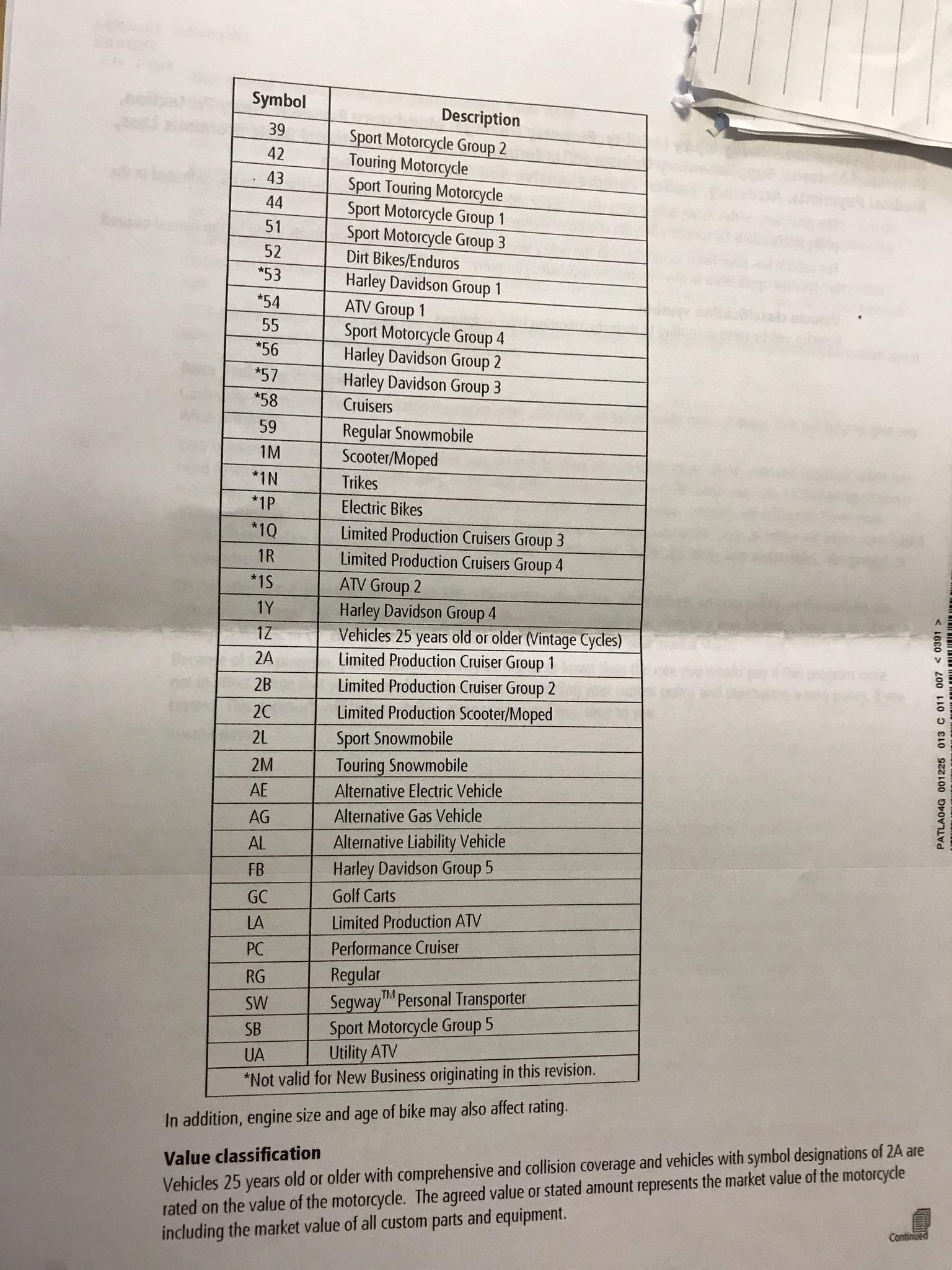 List Of Insurance Symbols For Bikes Motorcycles regarding sizing 1536 X 2048