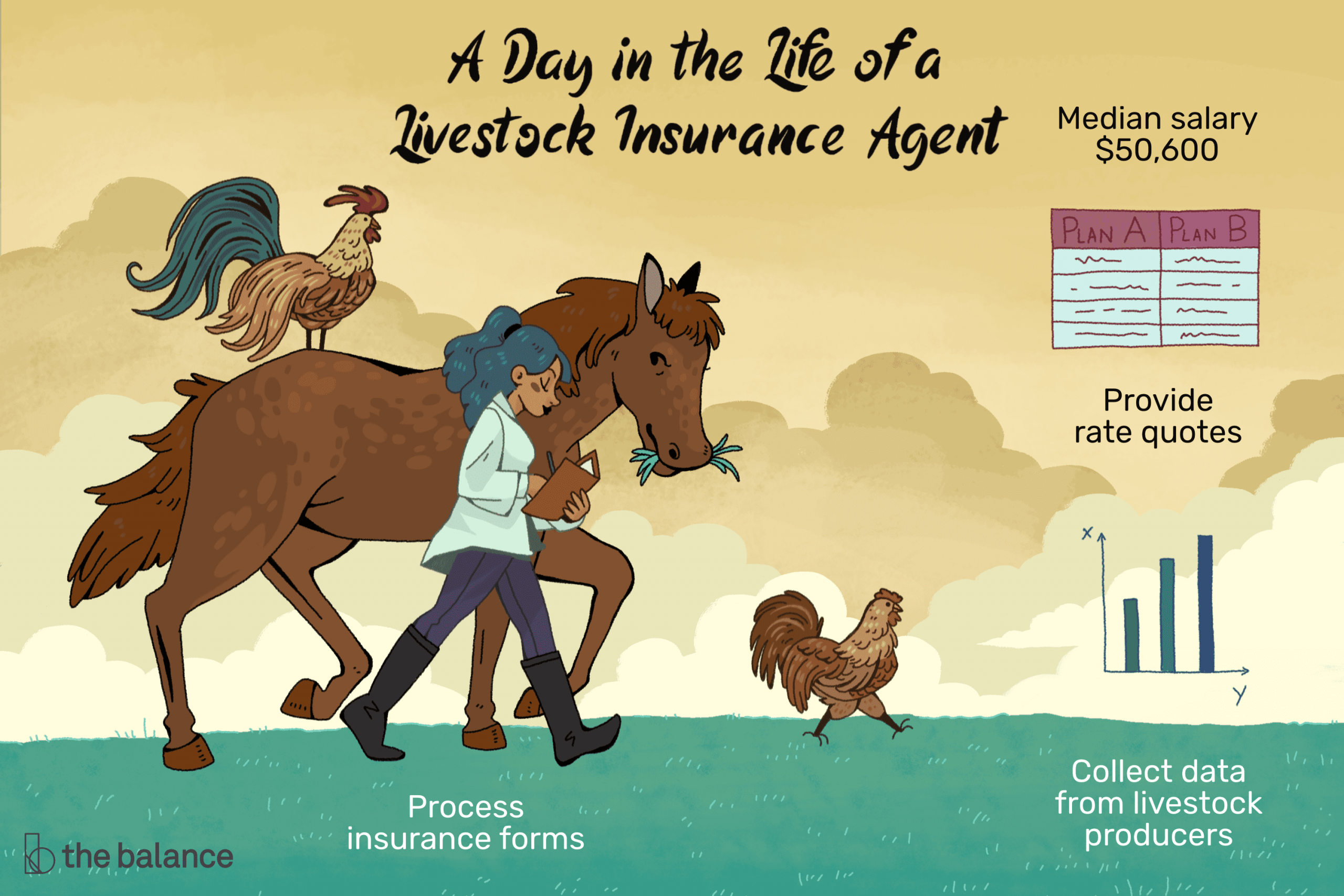 Livestock Insurance Agent Job Description Salary More pertaining to size 3000 X 2000