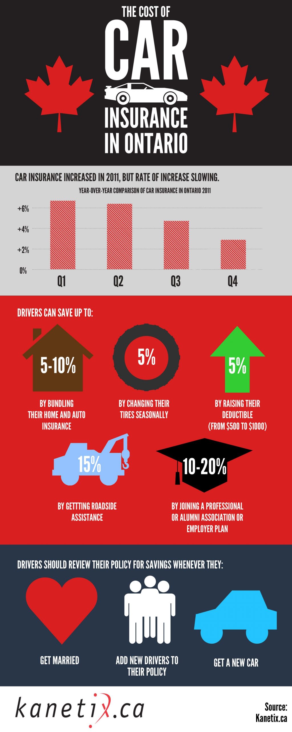 Looking At The Costs Of Auto Insurance In Ontario And Ways in proportions 2000 X 5000