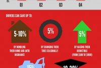 Looking At The Costs Of Auto Insurance In Ontario And Ways with measurements 2000 X 5000