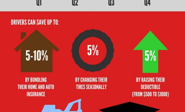 Looking At The Costs Of Auto Insurance In Ontario And Ways with measurements 2000 X 5000