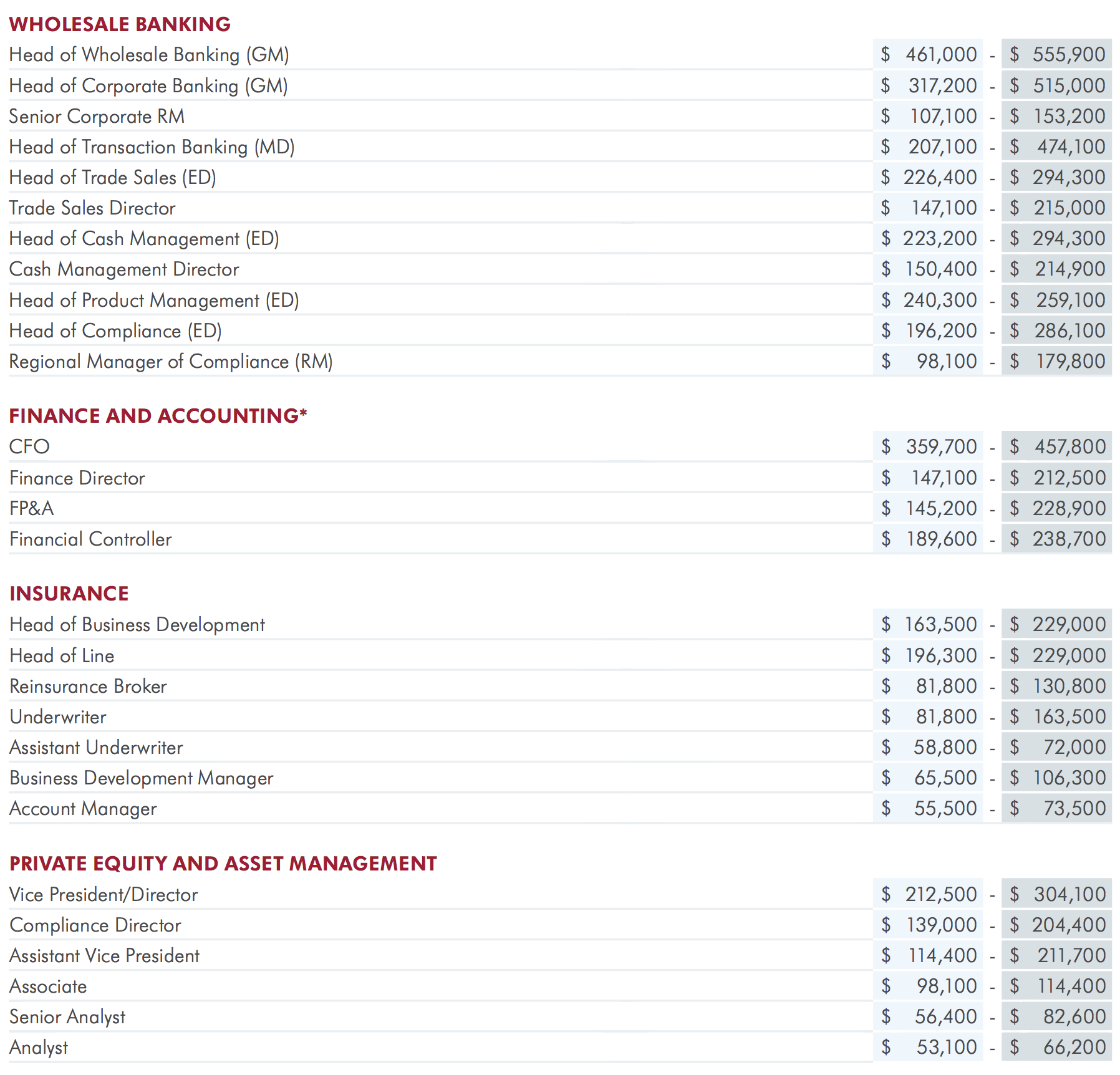 Looking For A Job Change In Uae Heres The 2018 Salary with proportions 1796 X 1724