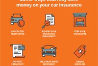 Looking For Free Auto Insurance Quotes with regard to measurements 1472 X 1328