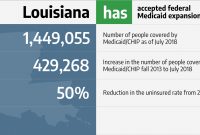 Louisiana And The Acas Medicaid Expansion Eligibility within measurements 1560 X 720