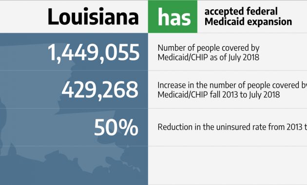 Louisiana And The Acas Medicaid Expansion Eligibility within measurements 1560 X 720