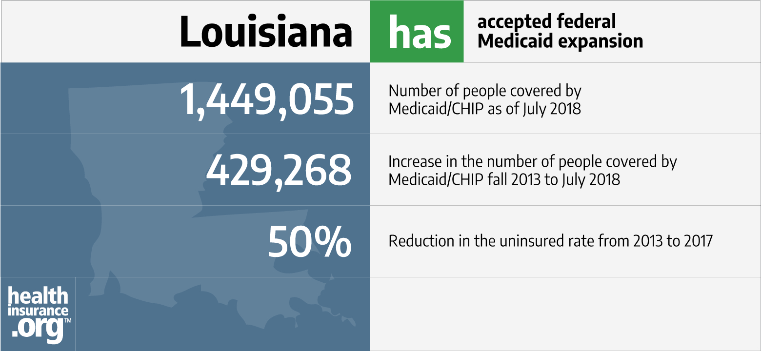 Louisiana And The Acas Medicaid Expansion Eligibility within measurements 1560 X 720